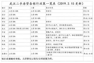 贷款买车抵押绿本不给