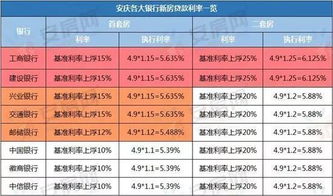 住房商业贷款利率上浮是怎么回事