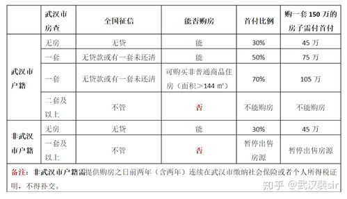 2020武汉购房贷款利率最新