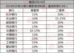 建行住房按揭贷款利率2019