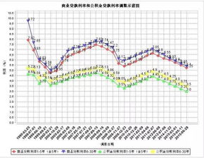 基准利率上浮和上调区别