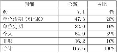 商业贷款银行利率浮动