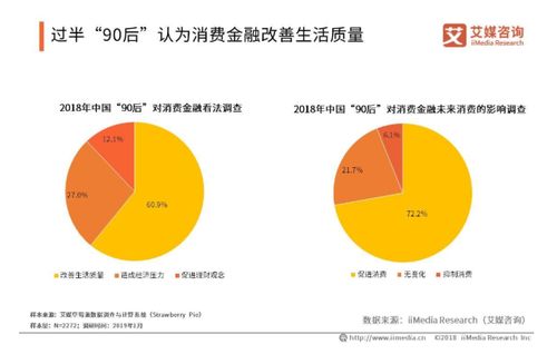 我国消费贷款的现状