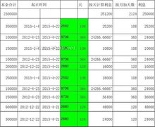 现在私人借钱利息多少