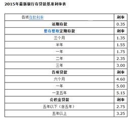 平安房屋抵押贷款利率计算器