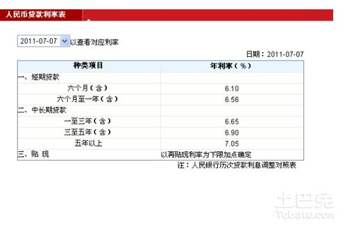 银行贷款利率怎么查