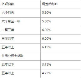 农业银行个人信用贷款利息多少