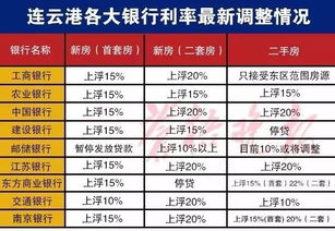 首套房贷款利率上浮