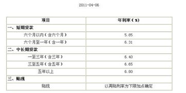 房贷贷款利率是多少