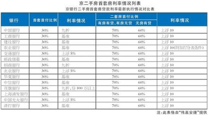 目前银行房贷贷款利率是多少