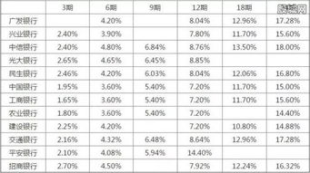 1988年银行贷款利率是多少