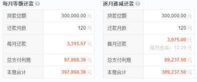 短期贷款30万