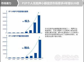 发展小额信贷的意义