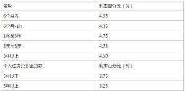 农村信用社如何贷款10万要利息吗