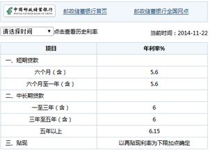 邮政个人贷款利率是多少