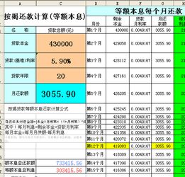 农商银行贷款30万20年还完利率