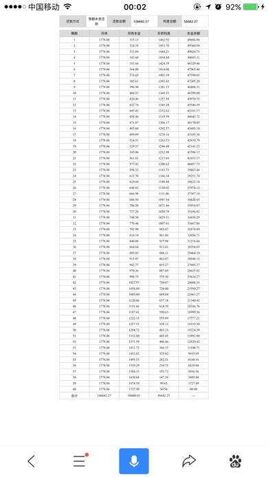 捷信贷款5万分36期