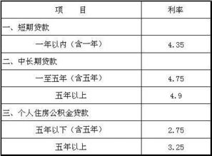 个人放贷利息多少钱合法