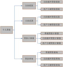 农行网点有房产抵押贷款么