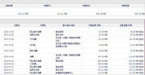 跨行网银贷记业务没办过